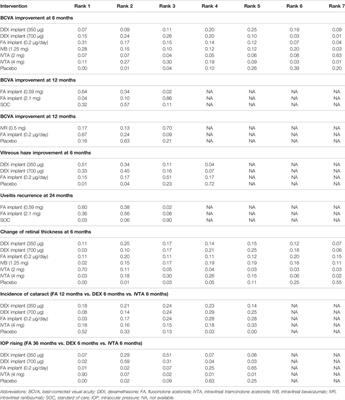 Comparative Efficacy and Safety of Advanced Intravitreal Therapeutic Agents for Noninfectious Uveitis: A Systematic Review and Network Meta-Analysis